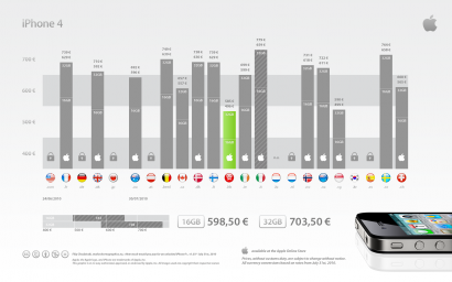 Tabella comparativa dei prezzi dell’iPhone 4 nel mondo