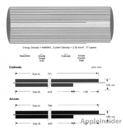 Apple punta su una nuova tecnica di ricarica per aumentare l’autonomia delle batterie