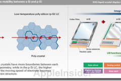 iPhone 6 nella primavera del 2012 con display Sharp?